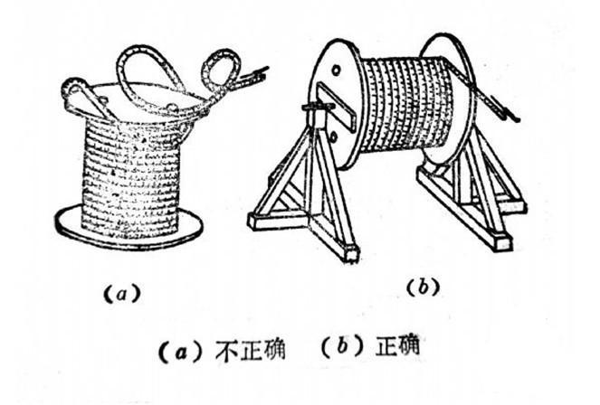 鋼絲繩的解卷